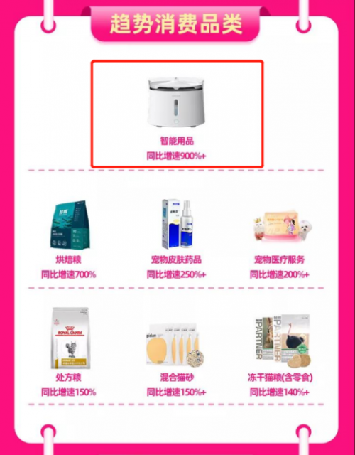 宠物智能用品双十一销售“全面开花”市场发展参差多尼斯坚守品质做好产品